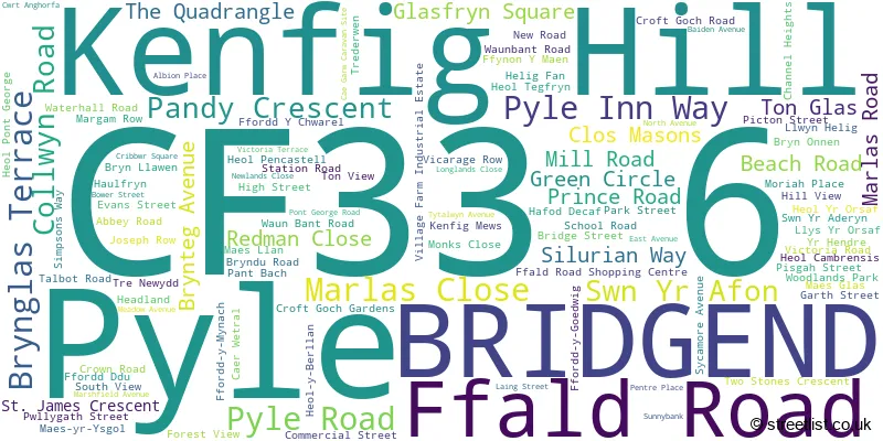 A word cloud for the CF33 6 postcode